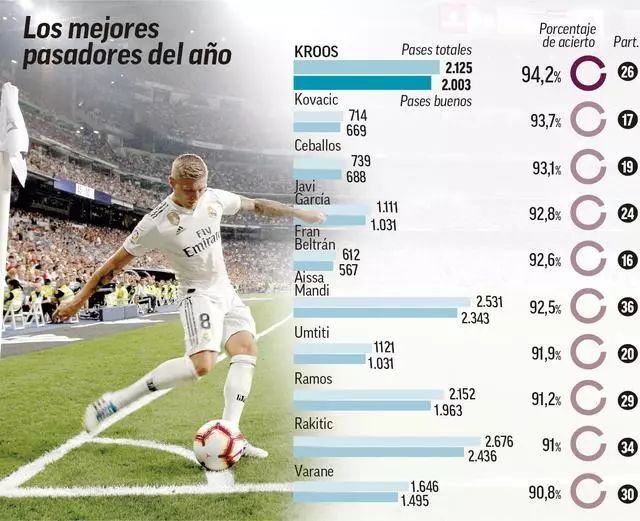 德甲11月最佳球员候选：6球2助攻的昂达夫领衔，奥利塞入选（德甲11月最佳球员候选出炉：昂达夫6球2助攻领跑，奥利塞在列）
